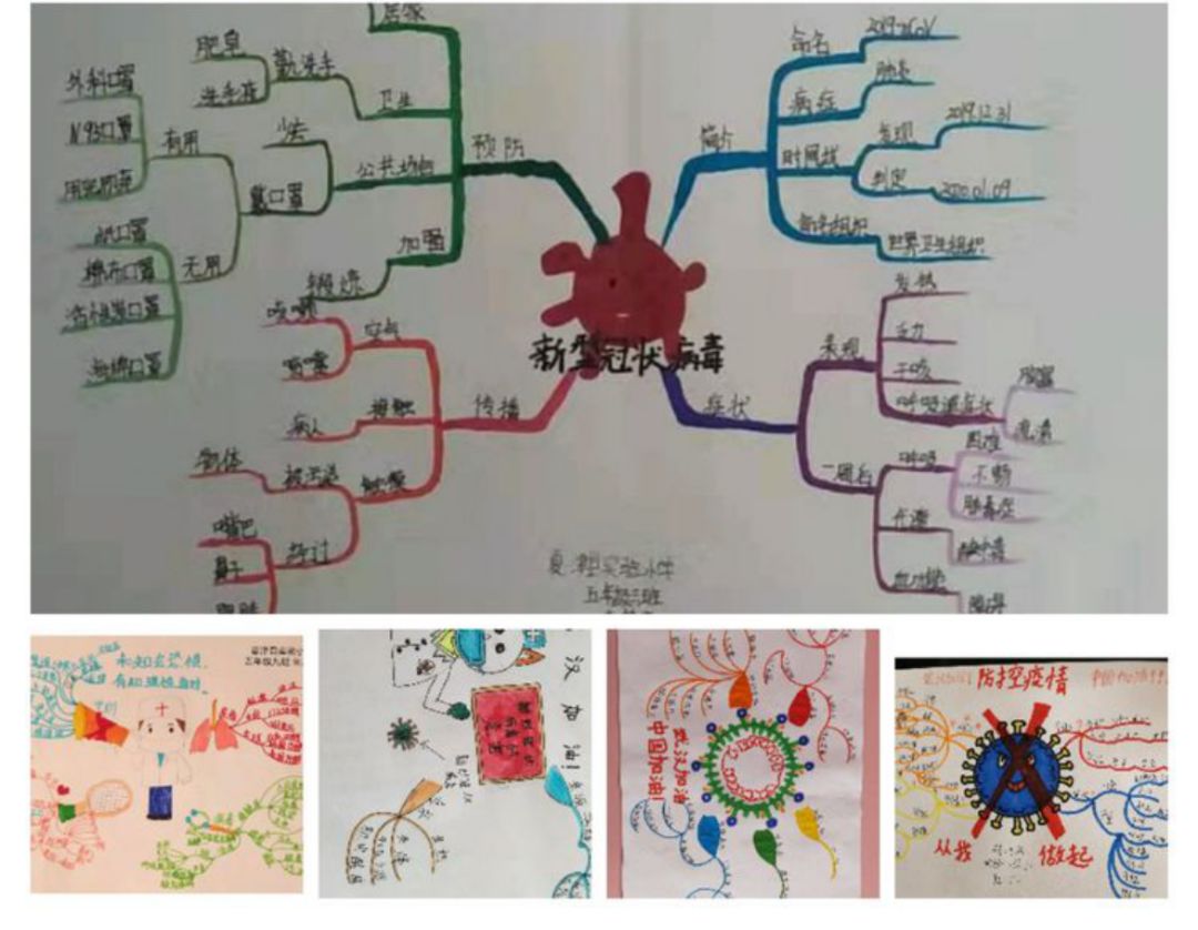 以助力防疫,我在行动为主题利用漫画,手抄报,思维导图形式宣传防疫