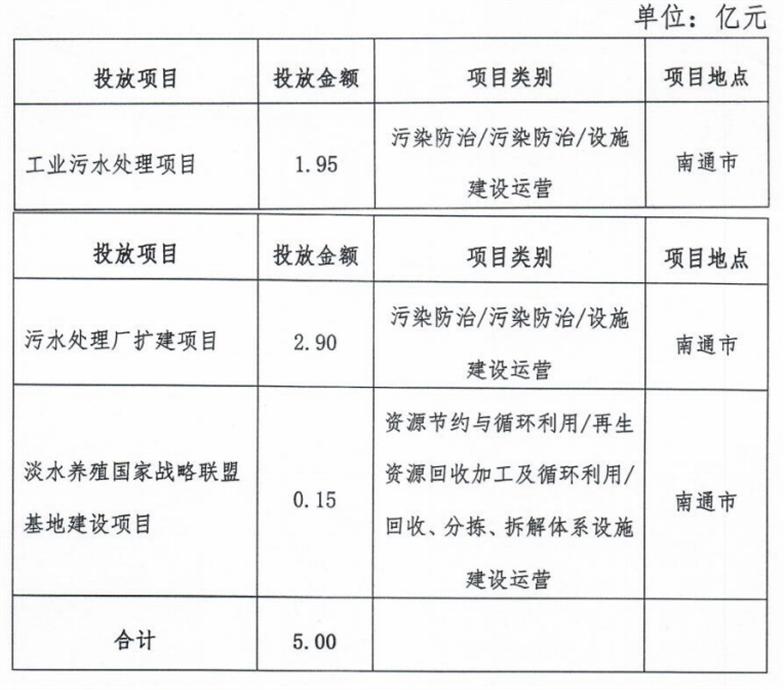南通污水处理设备市场现状与发展趋势