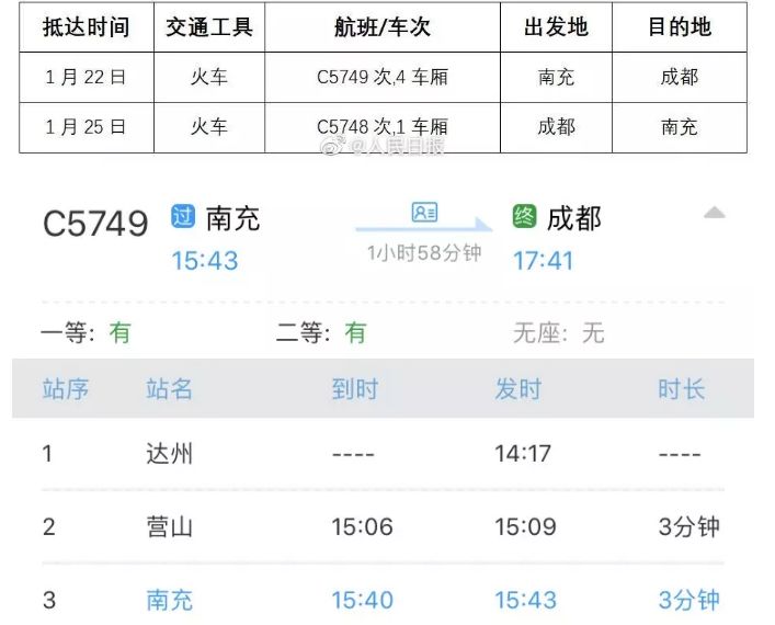 1月22 日南充(过)到成都c5749的4车,25日c5748成都到南充(过)的1车的