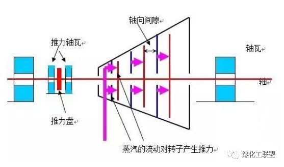 汽轮机结构及运行控制原理详解_保护
