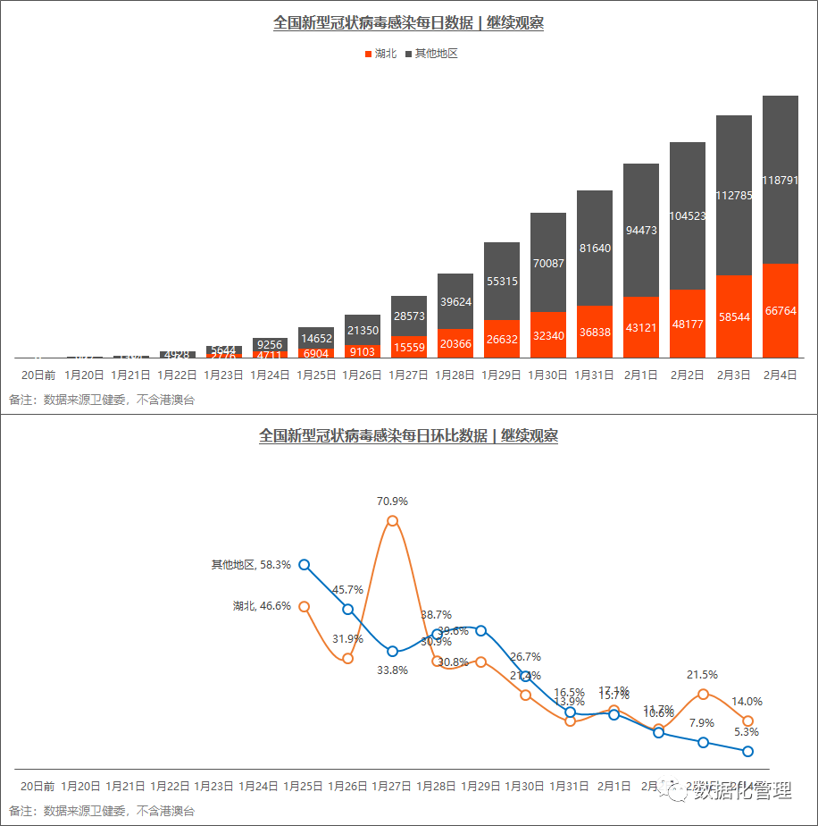 最新全国疫情数据,发布深圳病例梳理图 截止2月4日