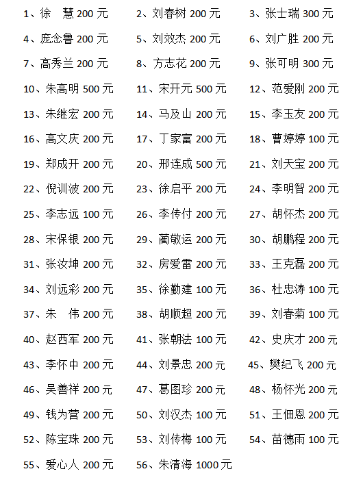 爱,在这里传递 —临沂海丰植保有限公司爱心捐款
