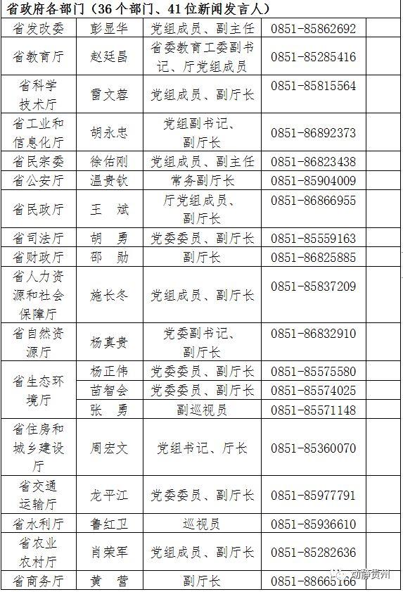 贵州省公布2020年度新闻发言人名单