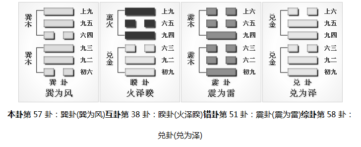 57卦解释图片