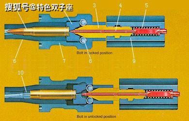滚柱延迟半自由枪机原理图,也是h&k2x系列武器的原理——图很容易懂