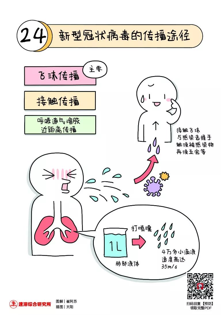 100张漫画,让青少年秒懂新冠肺炎|【第一期】