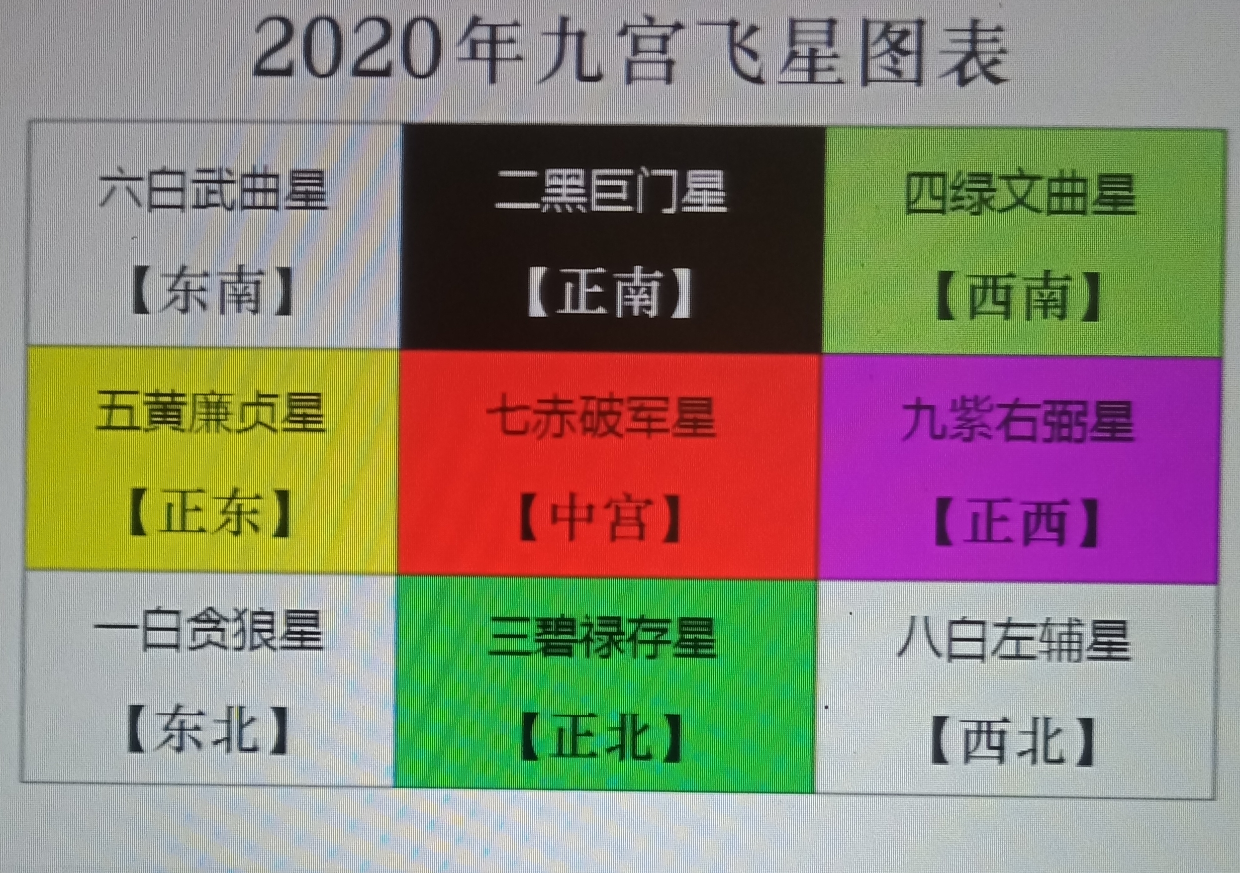 保定国学风水专家白志永—2020年九宫飞星