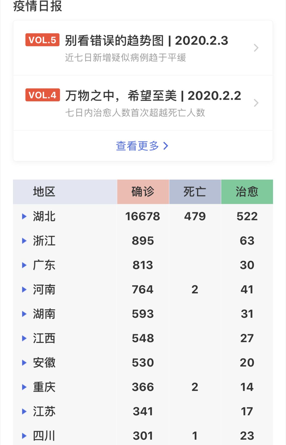 新型冠状病毒疫情每日播报 2020.02.05