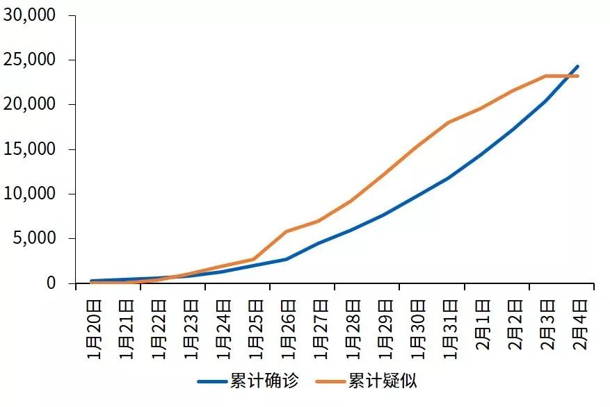 原创深度报道新冠疫情对中国宏观经济的影响