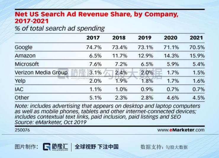 万亿市值的谷歌高处不胜寒