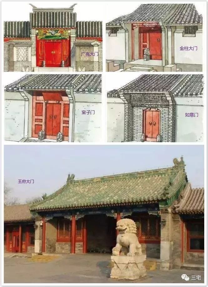 北京四合院大门的一种,形制等级低于广亮大门,金柱大门,高于如意门,是