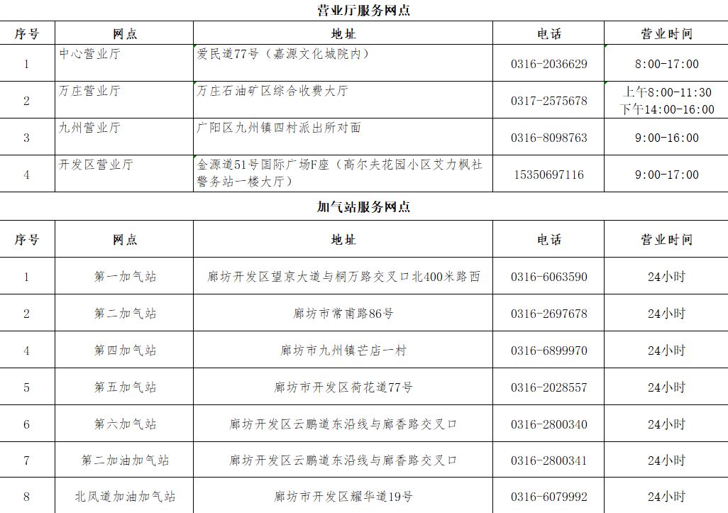 新奥燃气开通便民服务渠道