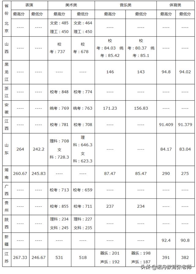 常州大学2019年录取分数线