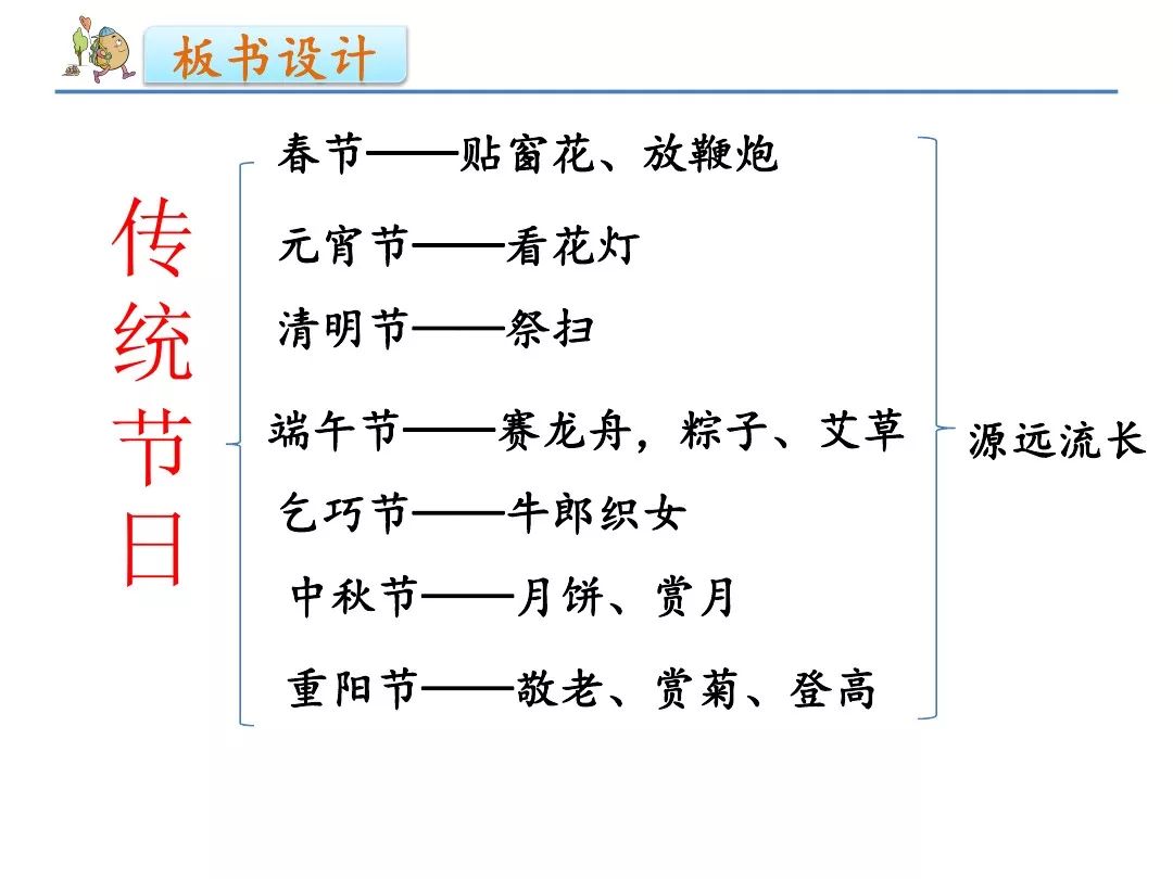 部编版小学二年级语文下册识字2传统节日知识点图文解读