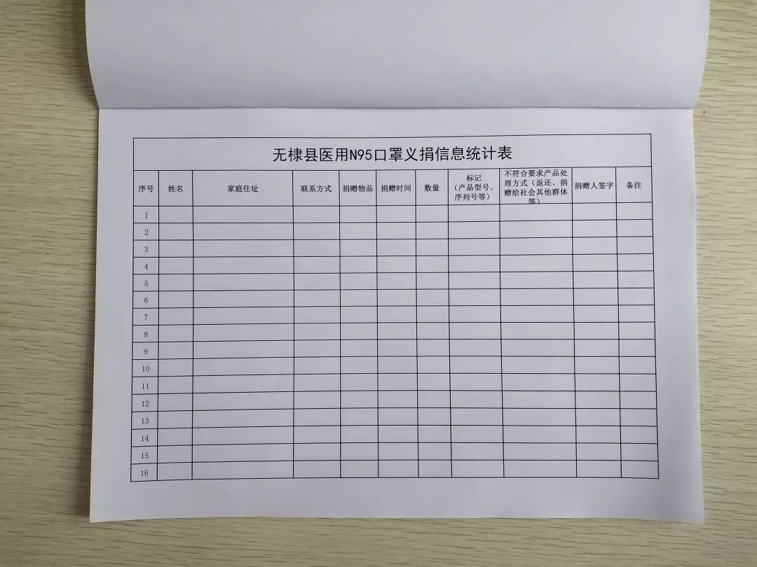 同心抗疫 爱心助力—义捐医用n95口罩需要您的参与!