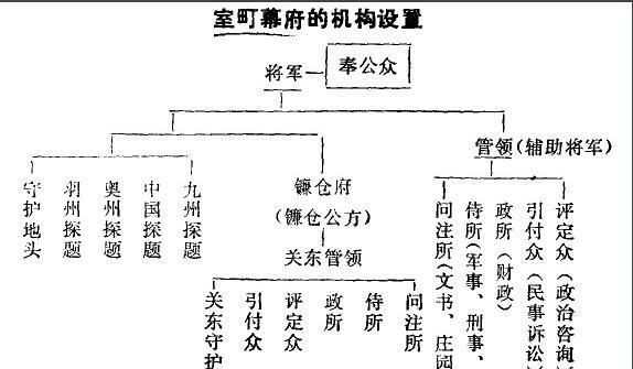 日本战国大名的主要来源之一的守护代究竟是什么东西