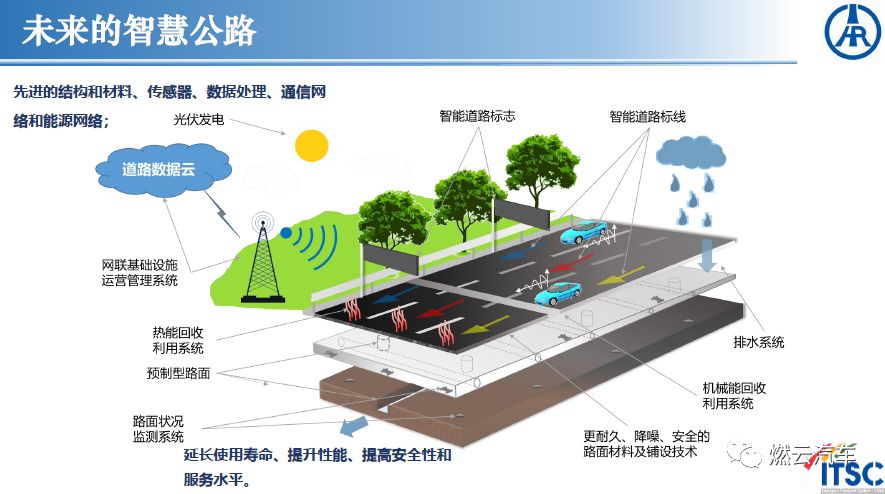 智慧高速公路概念图片