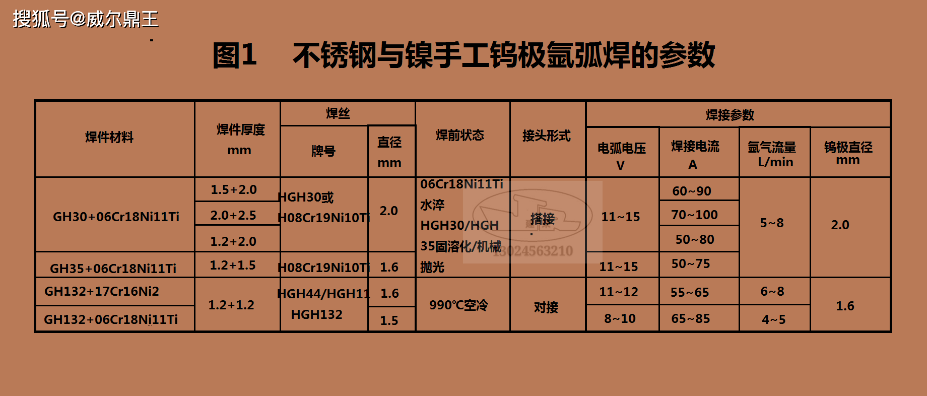 不鏽鋼與鎳合金焊接較為常用的方法是什麼