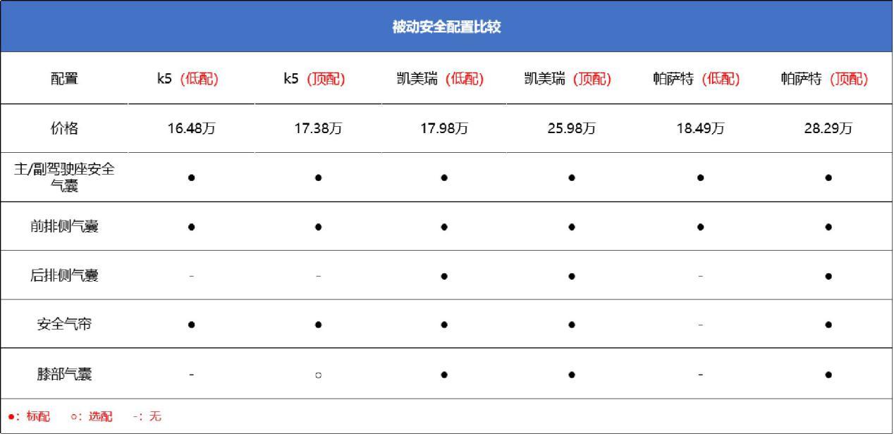 起亚k5配置图片