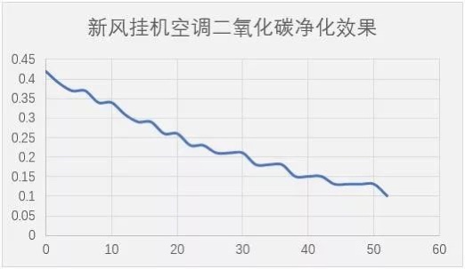 《中国家用电器研究院：海信新风空调能明显改善室内空气质量》