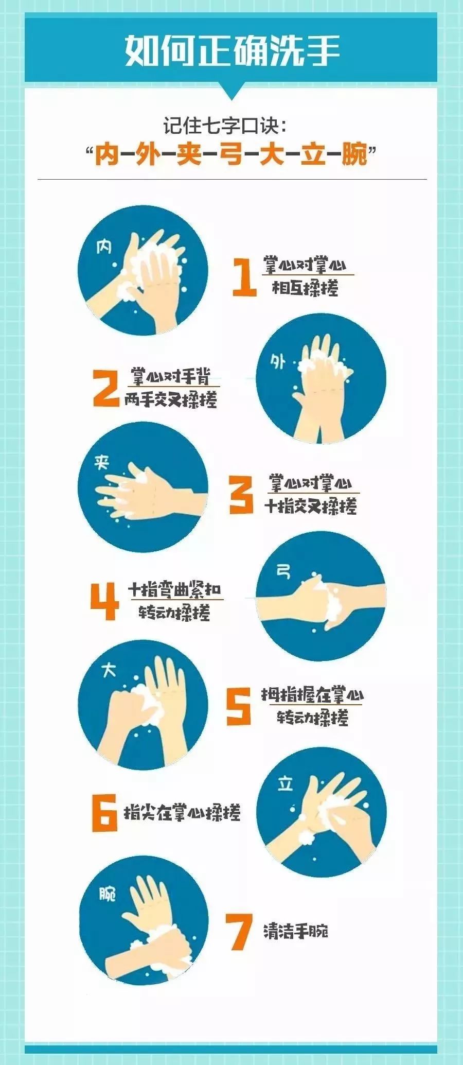 七步洗手法口罩正确戴法