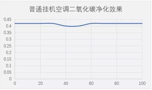 《中国家用电器研究院：海信新风空调能明显改善室内空气质量》