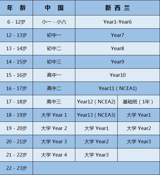 新西兰高中留学要多少钱(新加坡高中留学条件及费用)