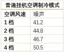 《中国家用电器研究院：海信新风空调能明显改善室内空气质量》