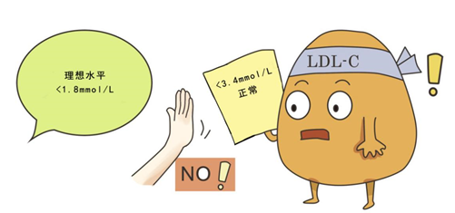 塑心学堂 | 宅家有空,不如一起全面学习血脂异常知识_胆固醇