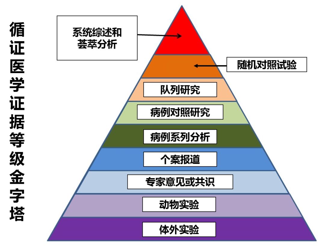辟谣的最高境界:造谣式辟谣 vs 授渔式辟谣
