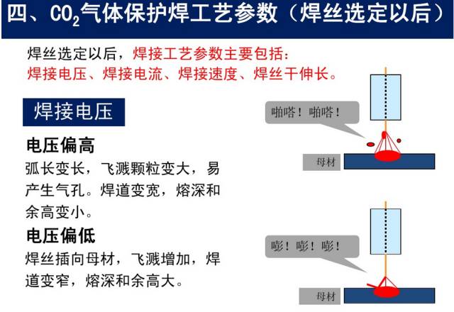 入门级知识co2气体保护焊培训资料