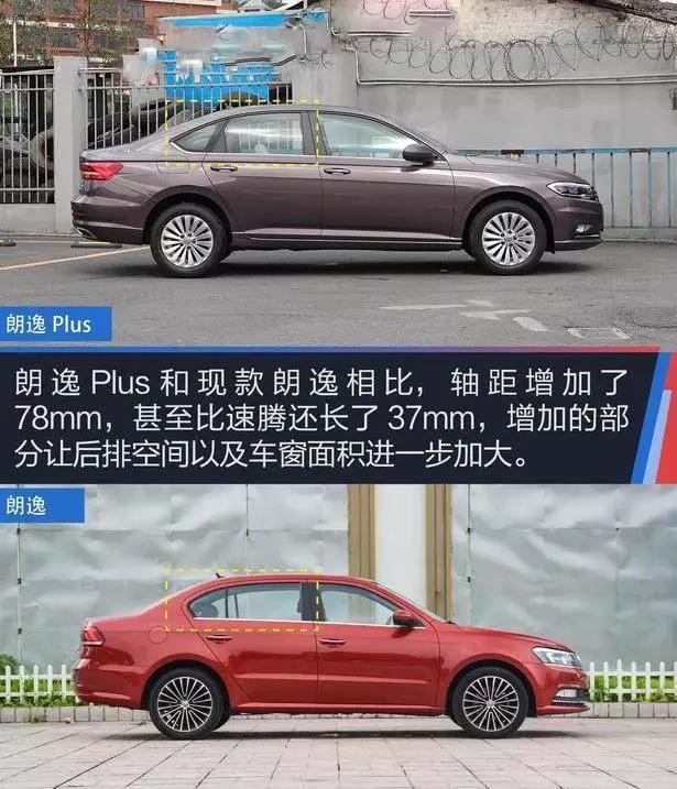 朗逸plus和朗逸的区别是什么