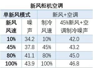 《中国家用电器研究院：海信新风空调能明显改善室内空气质量》