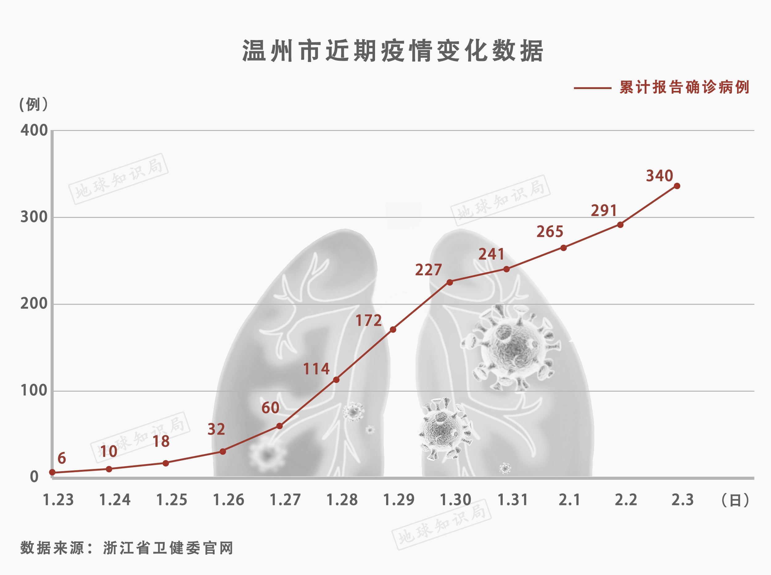 温州疫情最新数据消息图片