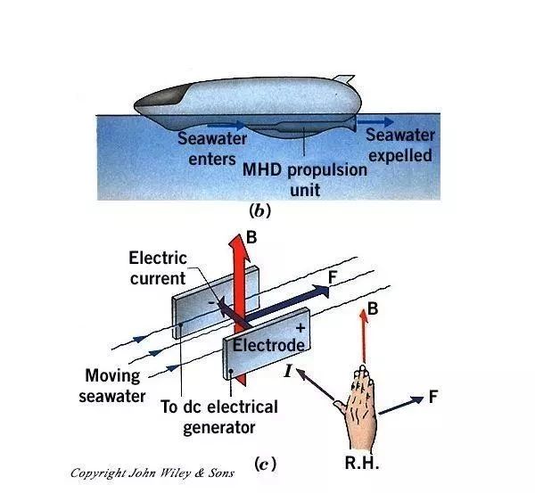 磁流体推进器原理图图片