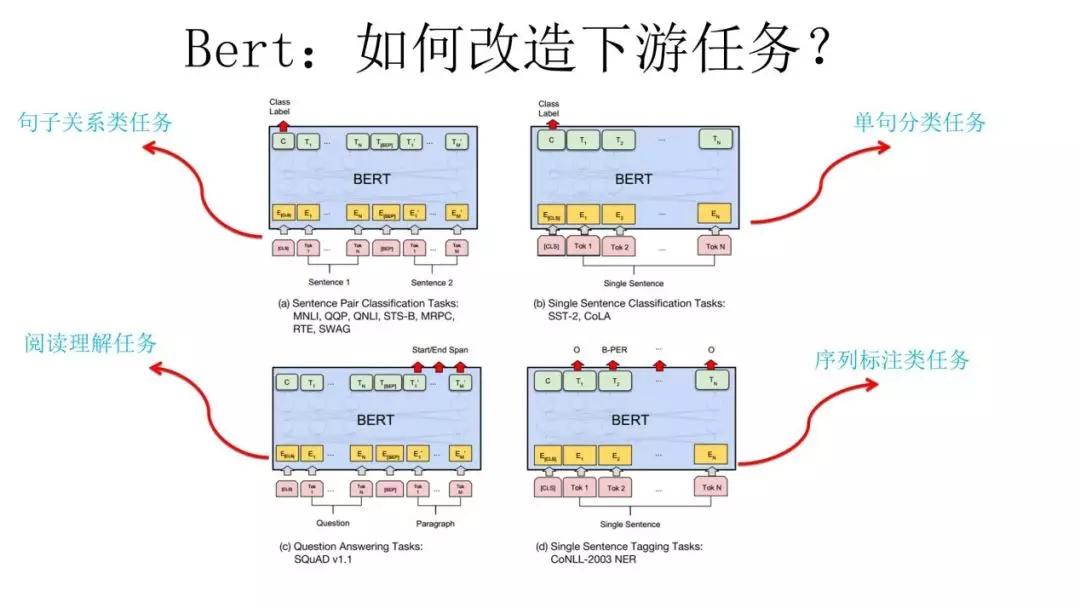 GPT-2：OpenAI的NLP商业化野望