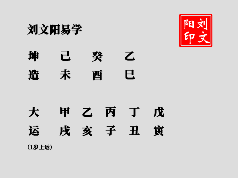 刘文阳:从八字看,这位女性的婚姻会一帆风顺吗?