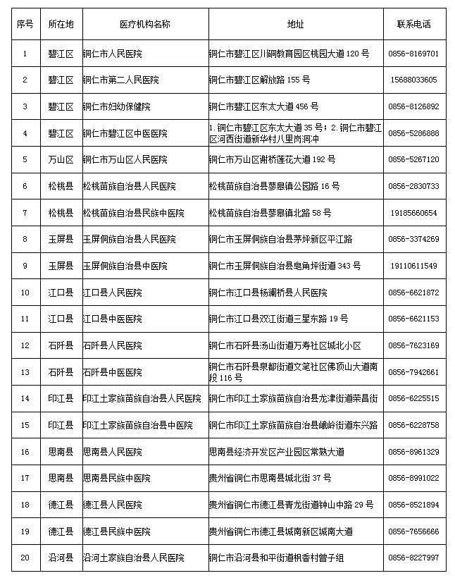 本市关注 | 铜仁市设有发热门诊医院24小时值班电话
