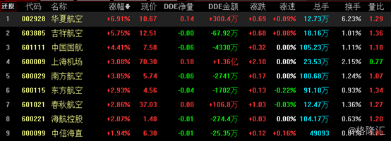 港股覆盤恒指收漲042贛鋒鋰業暴漲近21領漲特斯拉概念股