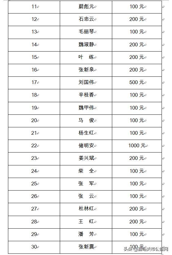 嘉峪關市紅十字會疫情防控期接收愛心企業捐款名單附件:1,嘉峪關市