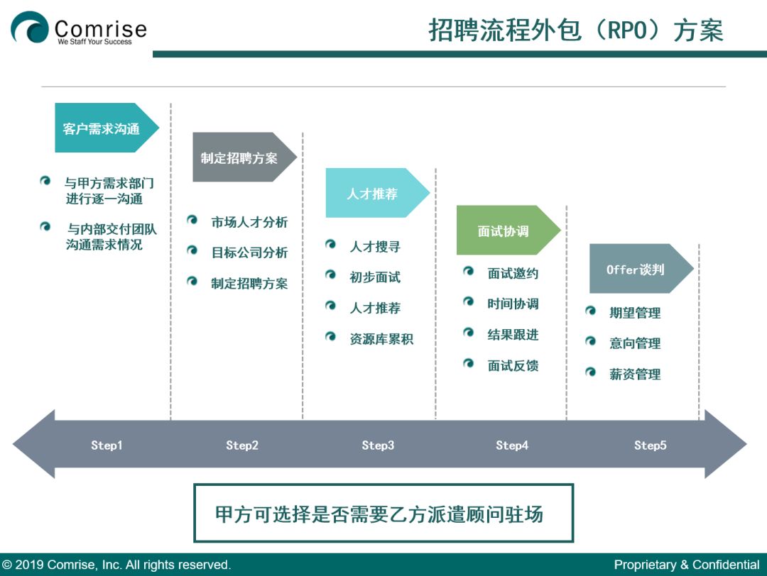 comrise讯升介绍comrise讯升成立于1984年,总部位于美国新泽西州,是一