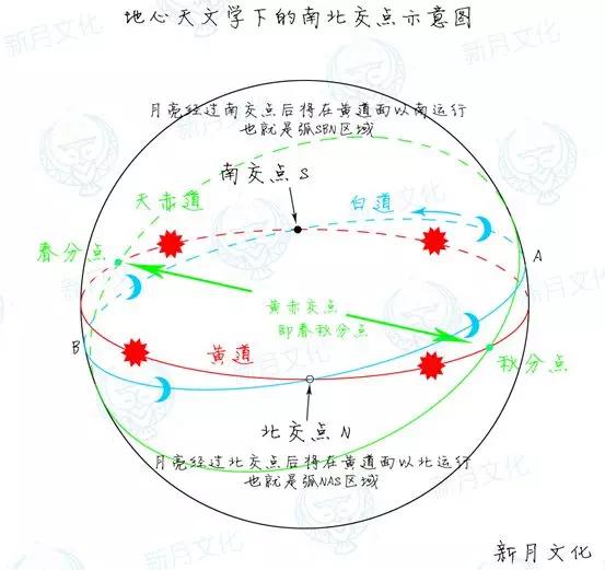 黄白交点图片