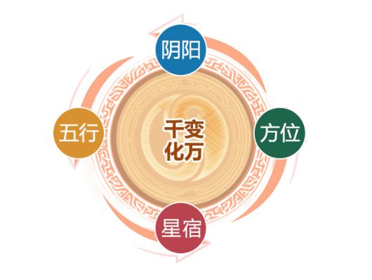 九星看你未来5年运势起伏