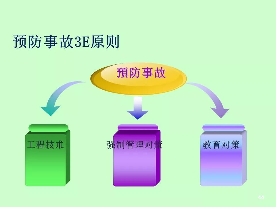 111页企业负责人,安全管理人员培训|ppt