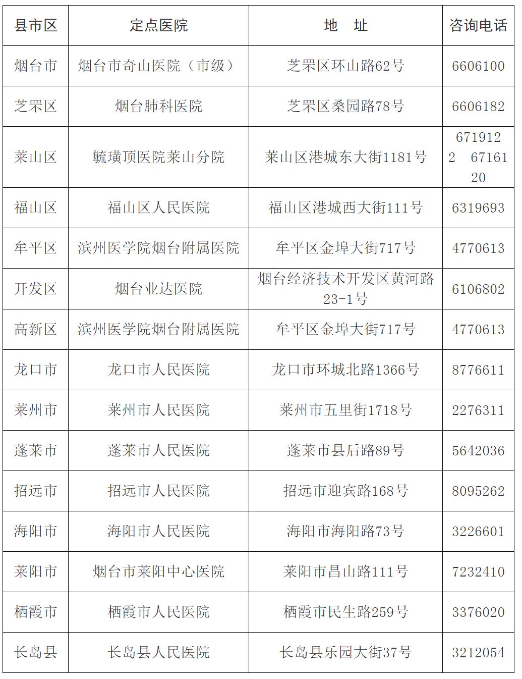 山大二院招遠分院玲瓏英誠醫院門診就診患者告知書