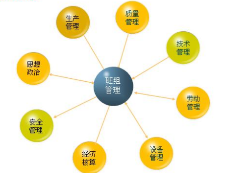 如何理解配置管理在组织中的重要性？  第1张