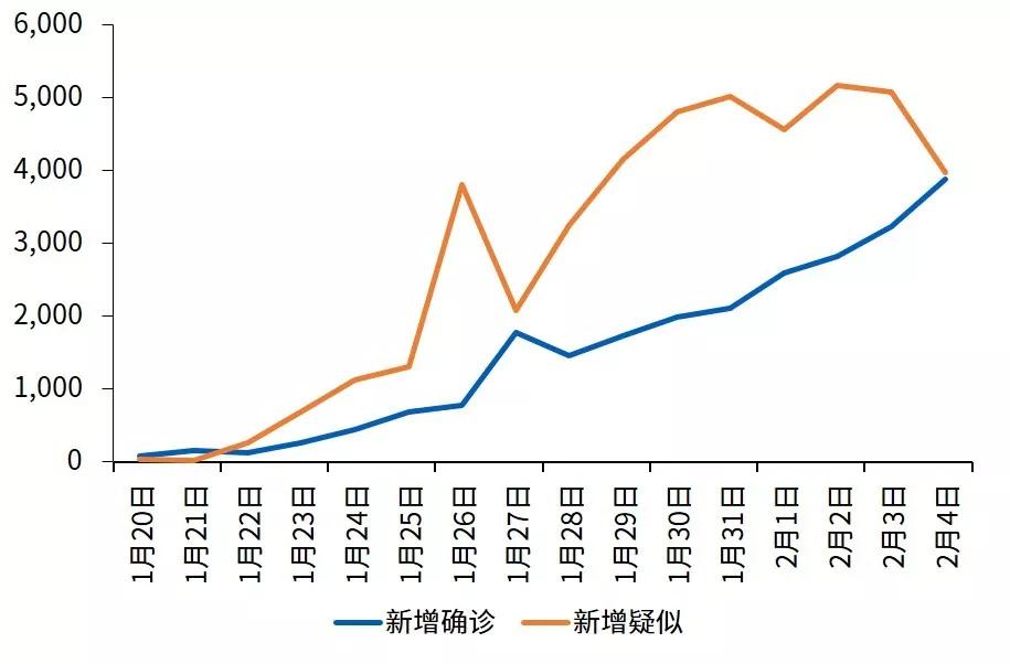 原创深度报道新冠疫情对中国宏观经济的影响