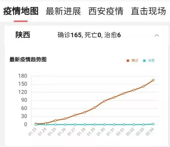 疫情之下西安高新区率先出台支持中小企业发展的11条政策