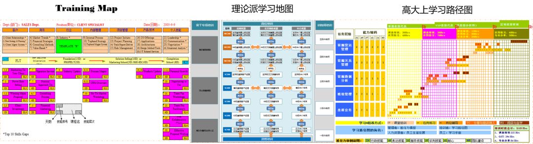 组织发展 嗨,学习路径图,你还好吗?