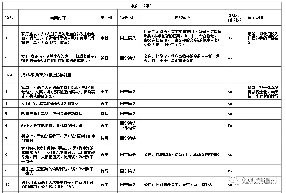 分镜又见分镜短视频分镜剧本怎么写